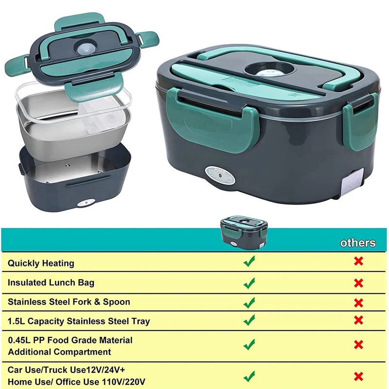 Portable electric heating lunch box